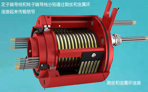 導電滑環(huán)結(jié)構(gòu)和工作原理視頻詳解